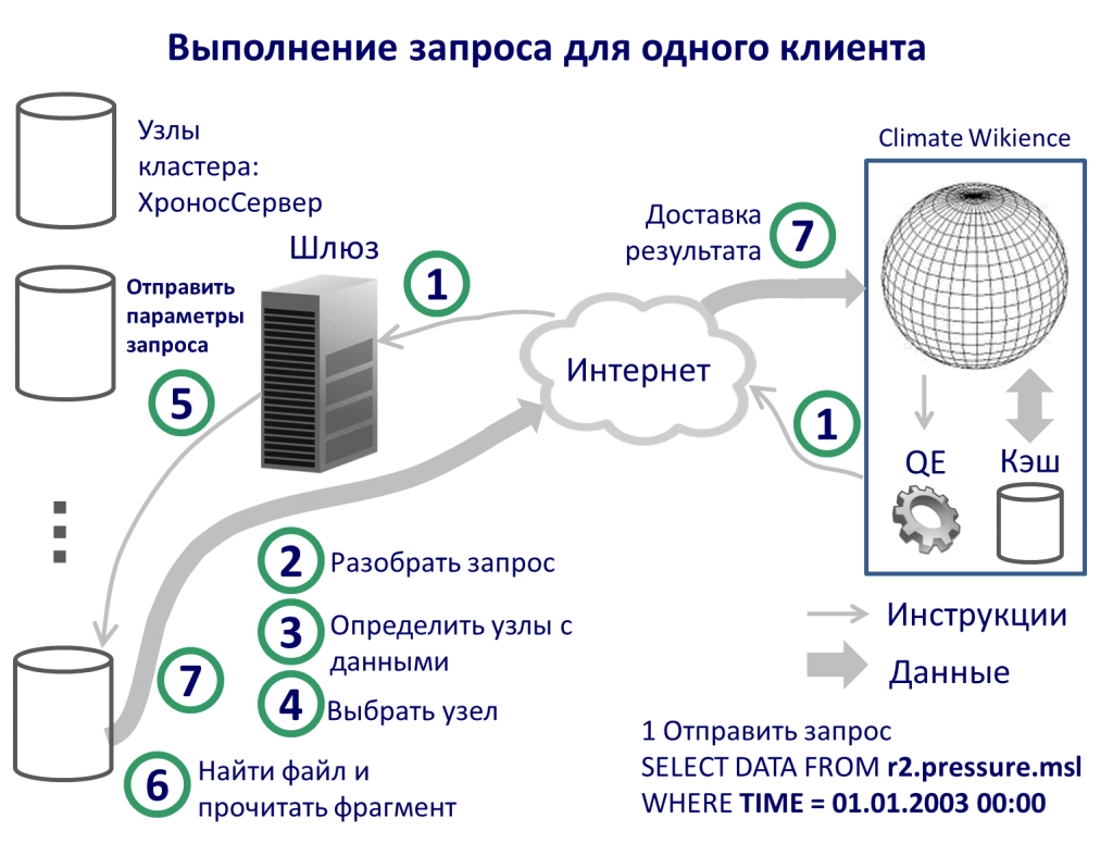 chronosserver_dataflow