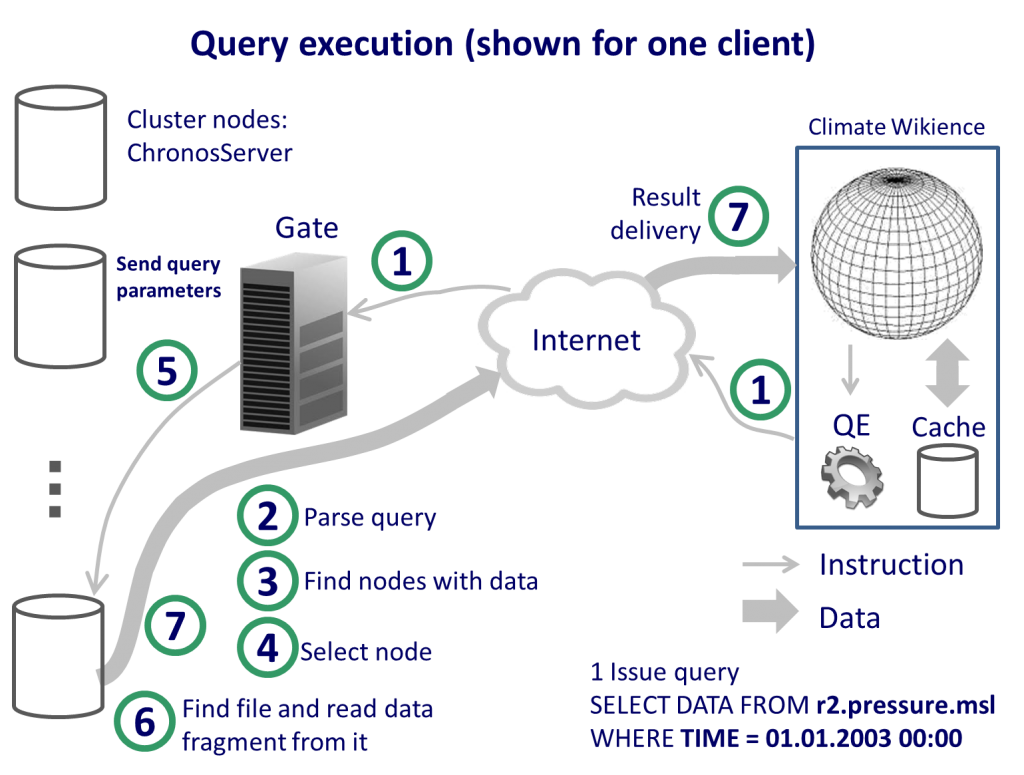 chronosserver_dataflow_en