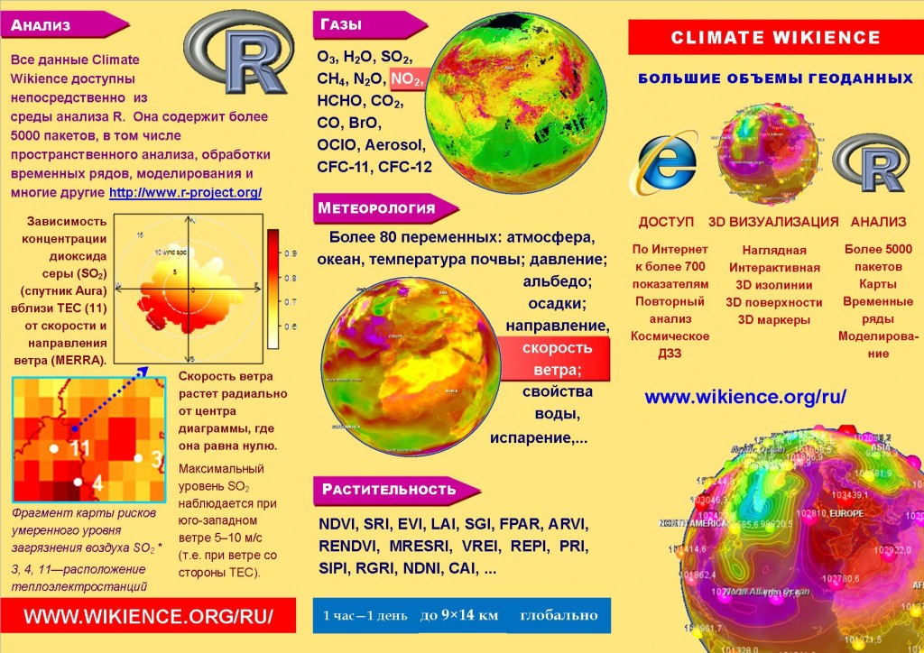 Брошюра Climate Wikience