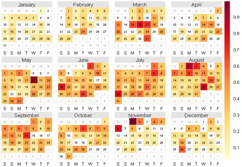 Wikience_AOT_Rome_CalendarPlot