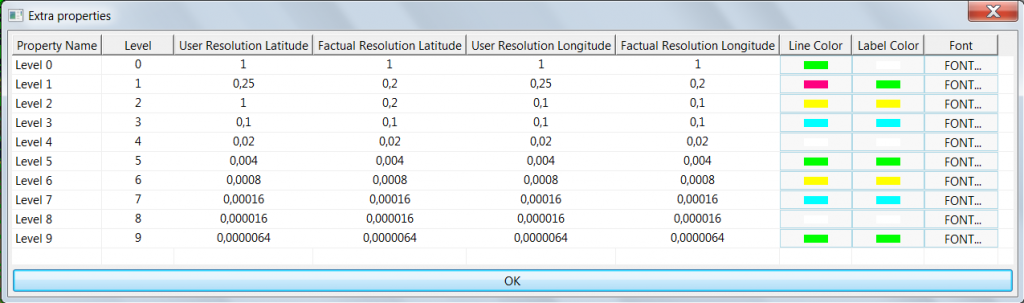 latlongraticule_extended_properties_wikience