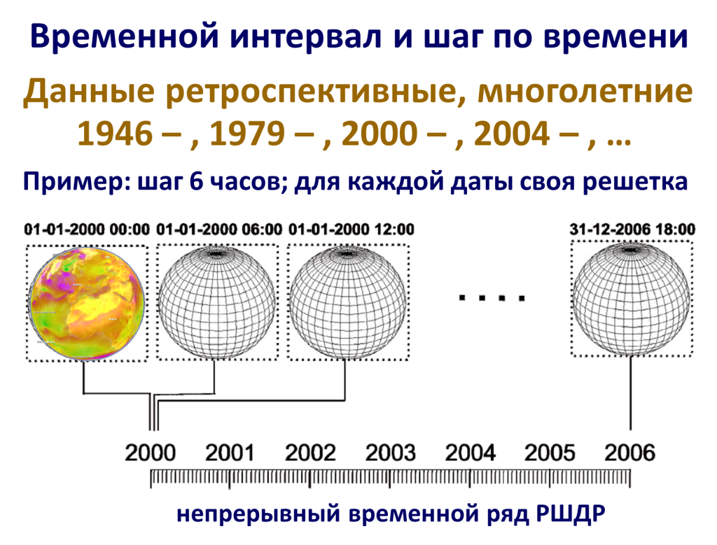 chronosserver_data_model_ru