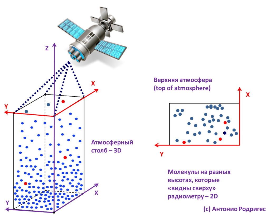 rodriges_wikience_dobson_unit